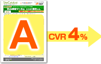 A CVR4%