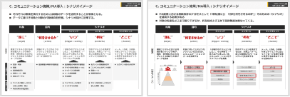 施策実行