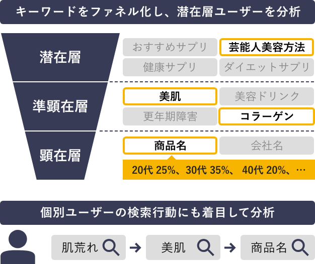 ユーザーの可視化