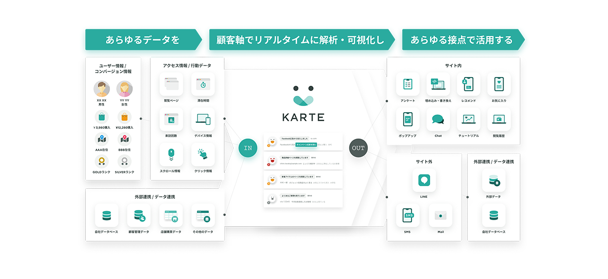 KARTEとはの図