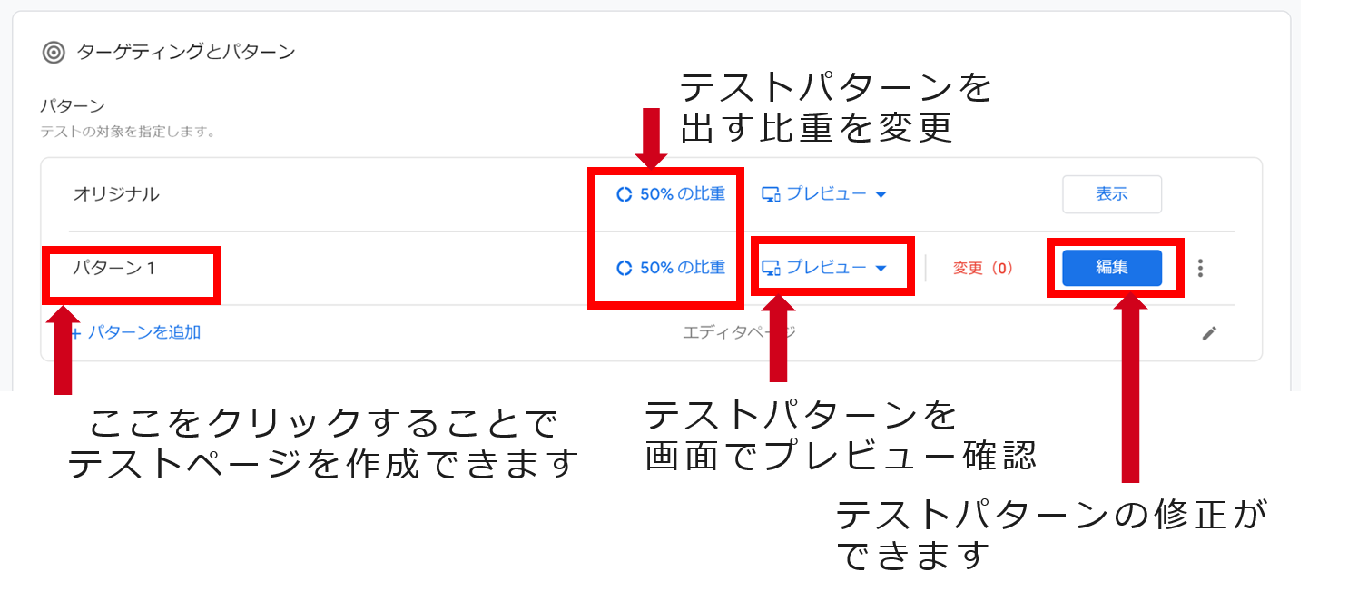 図6：Google オプティマイズテストの作成画面