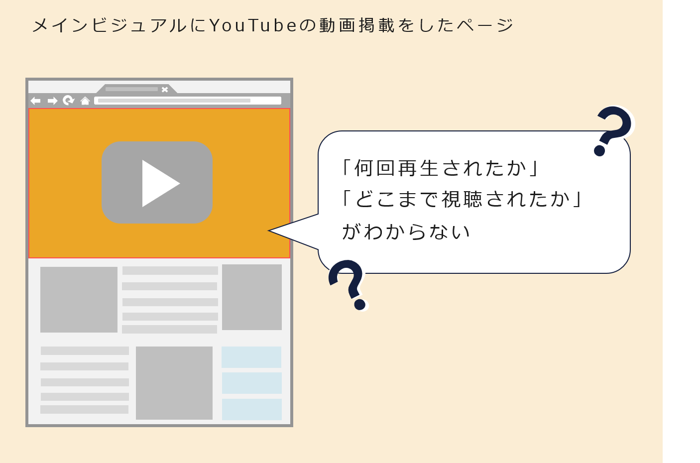 （図：サイト上にYouTube動画掲載をしているイメージ）