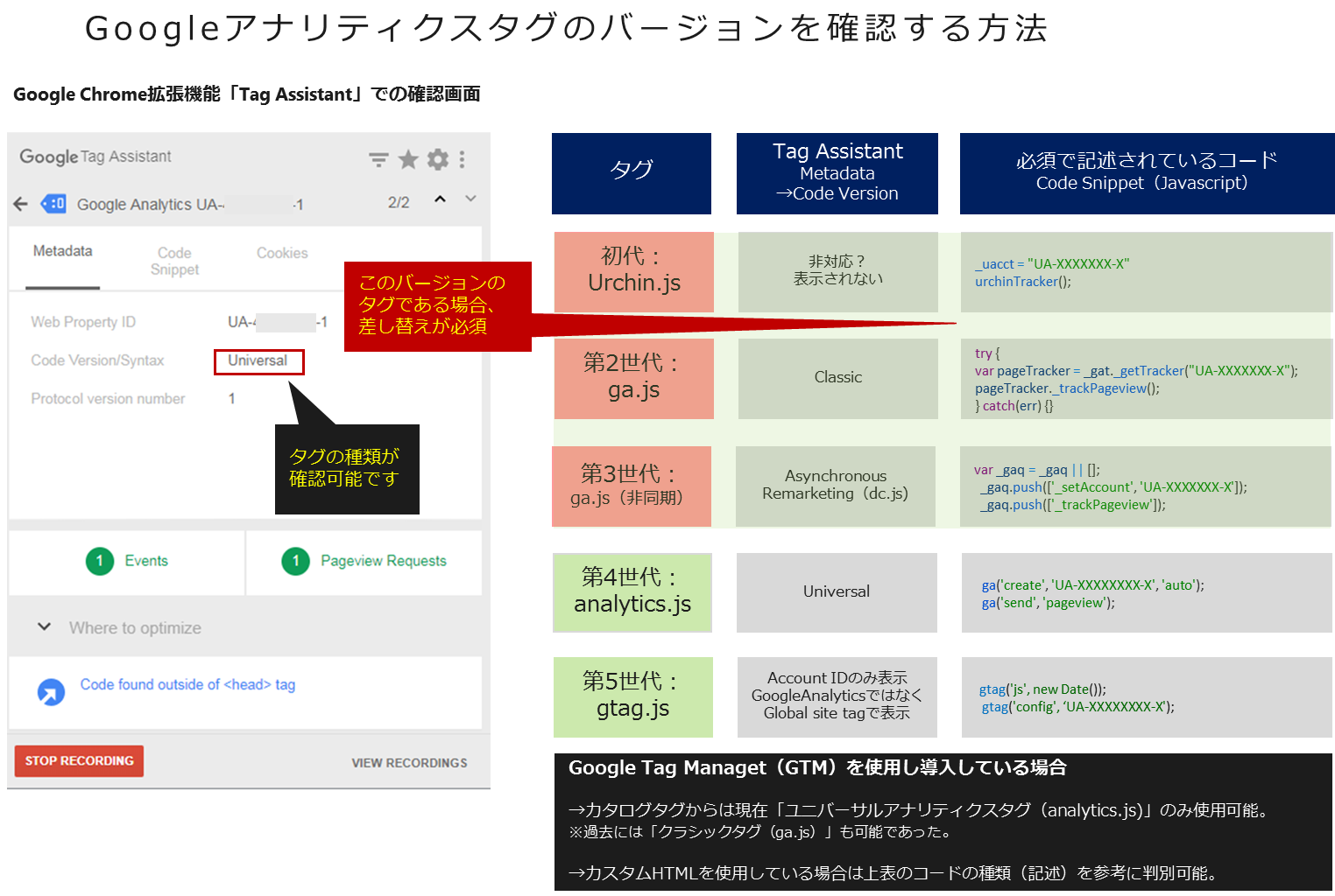 Googleアナリティクスタグのバージョンを確認する方法