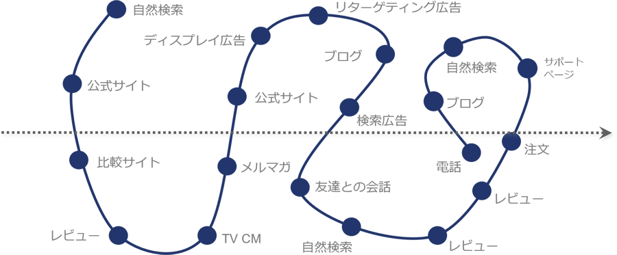 図2：ユーザー行動例