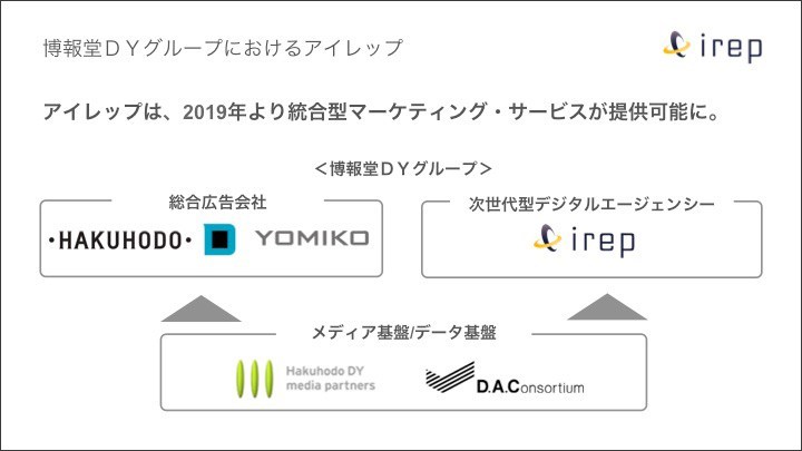 博報堂DYグループにおけるアイレップ