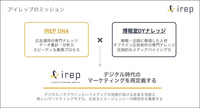 アイレップのミッション