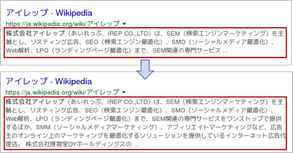 ※Google検索（www.google.co.jp）にて「株式会社アイレップ」の検索結果の表示例
（上段が2017年11月30日時点、下段が2017年12月27日時点）